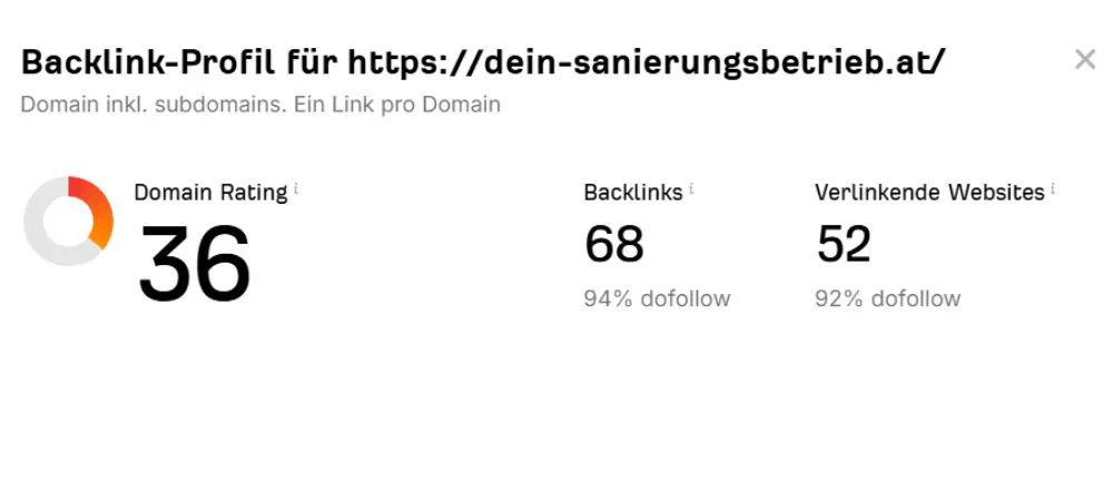 Ahrefs Backlink Checker für die Bestimmung des Domain Ratings bzw. Domain Authority