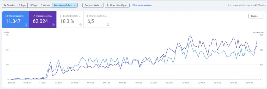 Google Search Console Ausschnitt